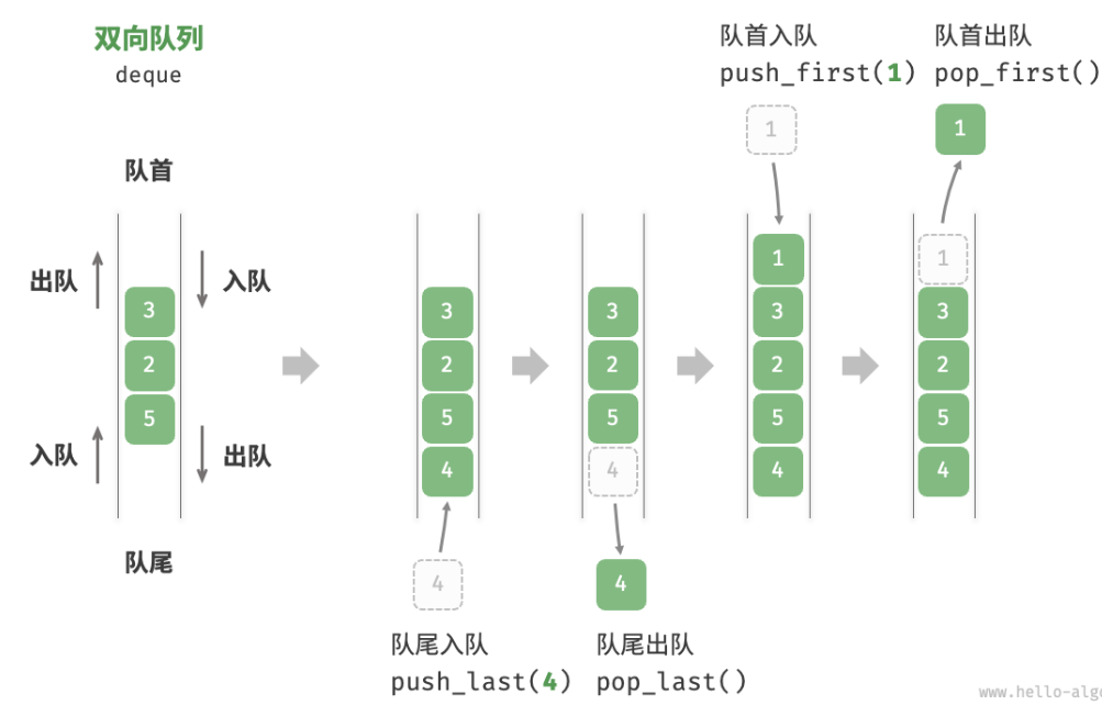 双向队列