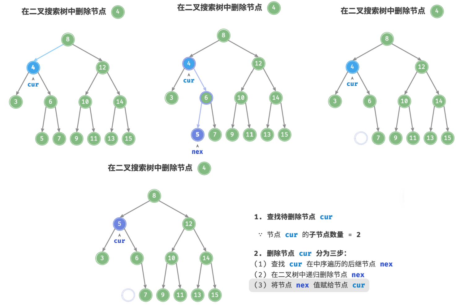 待删除节点有两个子节点