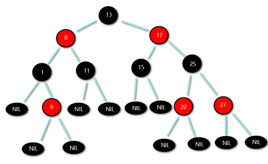 RBT